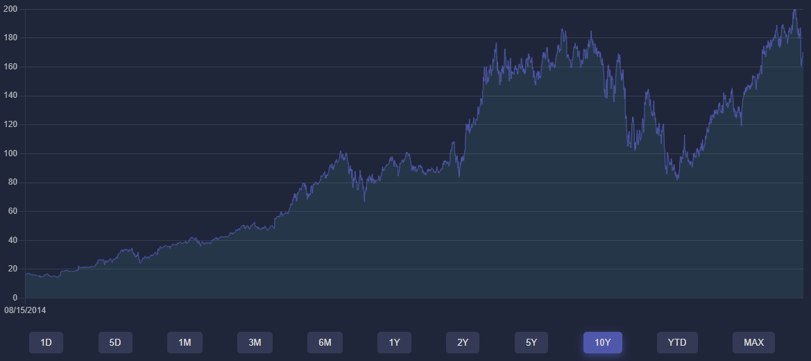 CAN SLIM overview chart